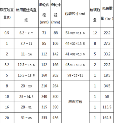 起重滑車(chē)滑輪規(guī)格知識(shí)普及