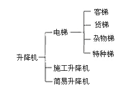 升降機(jī)